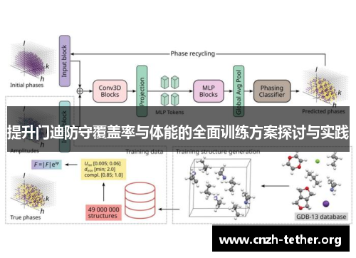 提升门迪防守覆盖率与体能的全面训练方案探讨与实践