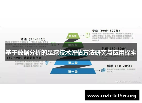 基于数据分析的足球技术评估方法研究与应用探索