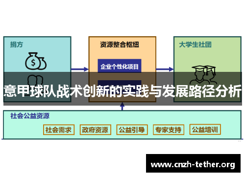 意甲球队战术创新的实践与发展路径分析