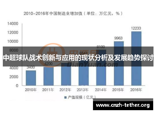 中超球队战术创新与应用的现状分析及发展趋势探讨