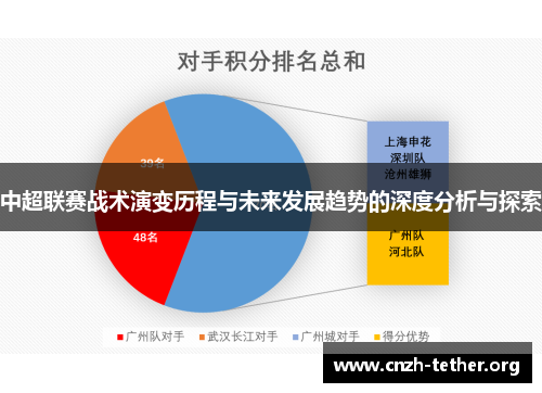 中超联赛战术演变历程与未来发展趋势的深度分析与探索